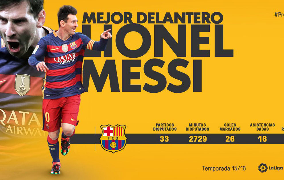 Leo Messi named Best Striker in La Liga 2015/16