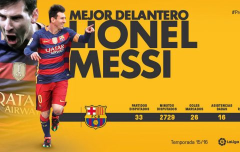 Messi mejor delantero
